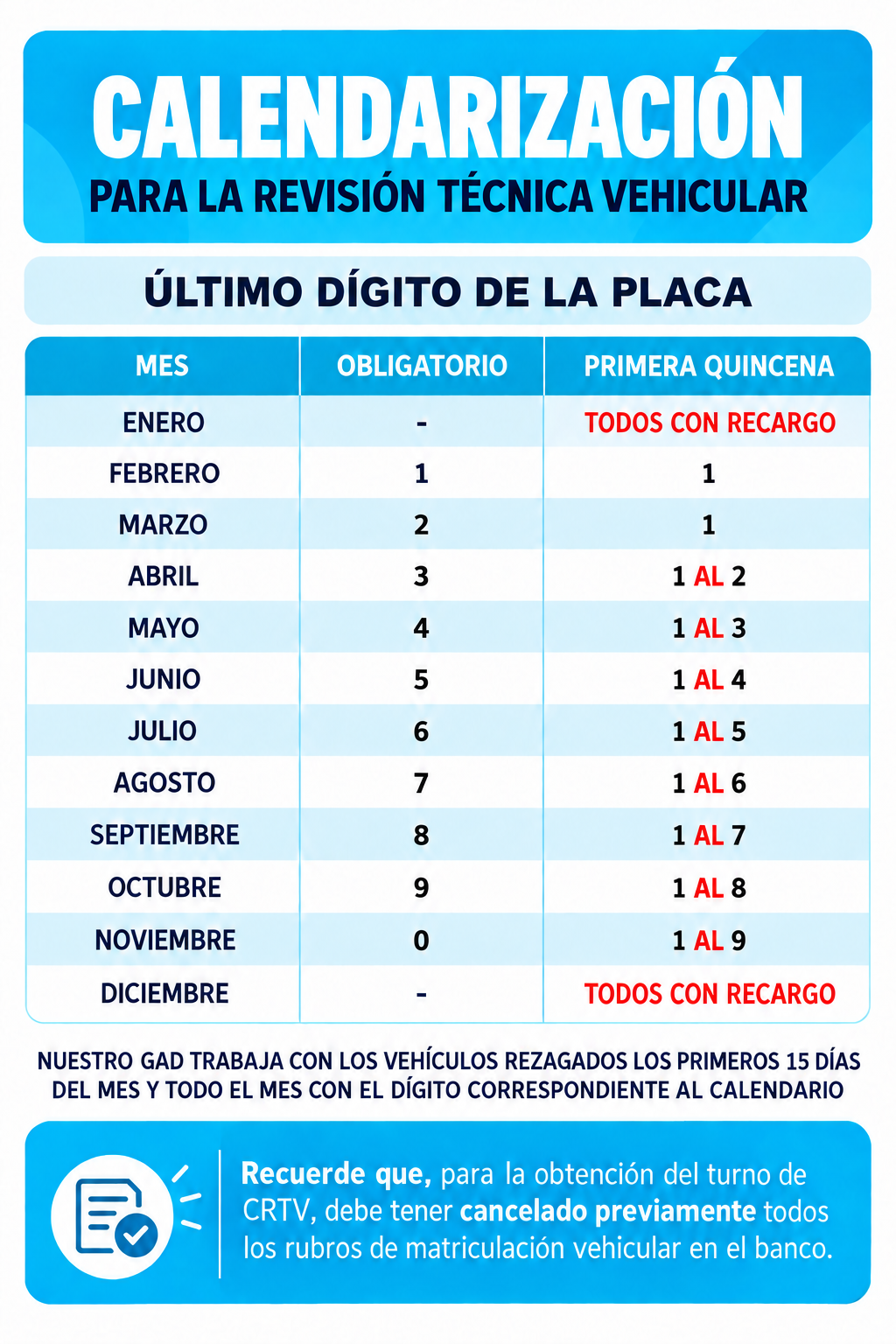 Calendario oficial de revisi&oacute;n t&eacute;cnica vehicular seg&uacute;n el &uacute;ltimo d&iacute;gito de la placa